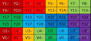 yuv_420_888|yuv420888.
